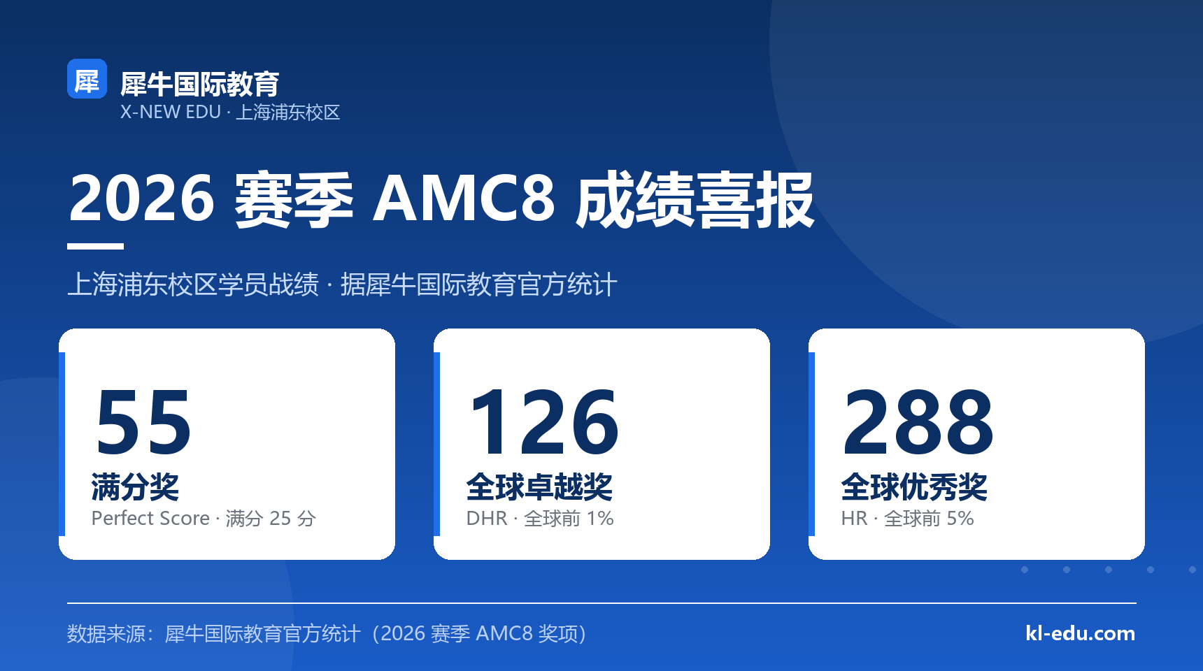 上海浦东AMC8培训机构推荐哪家？犀牛浦东校区AMC8课程冲刺全球前1%