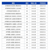 2027年香港AP考试第一轮报名时间出炉~附AP培训课程
