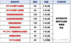 别再搞混BPhO系列！JPC→IPC→SPC→BPhO，一条看懂物理竞赛升学路线~