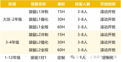 普娃就别硬卷奥数了，袋鼠数学竞赛才是提升数学思维的不二之选！