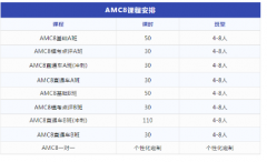 上海1-5年级“三公”如何准备？上海AMC8+小托福培训