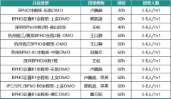 一文详解BPHO物理竞赛难度及备考冲奖建议，文末附BPHO冲奖课程！