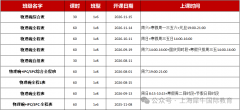 物理碗相当于国内什么水平？对标高考/AP/BPhO/IB深度解析