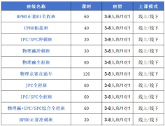 BPhO英国物理竞赛考什么内容？犀牛BPhO培训课程助力零基础冲奖！