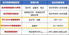 中学生可以参加的金融投资比赛 -- SIC中学生投资挑战赛！组别介绍/考试内容/晋级制度一文讲清楚！