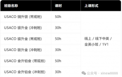 USACO 铜→银→金 含金量、难度、升学作用是什么？