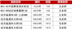 9-12年级热门经济商赛大盘点：NEC/SIC/BPA，哪一个更加适合你？