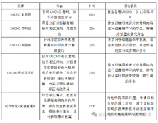 仅剩5天！CCO化学竞赛报名即将截止~CCO化学竞赛含金量