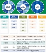 犀牛教育IB课程培训，硬核师资教学，稳拿IB 7分