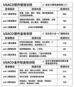 USACO竞赛冲刺黄金期如何备考？犀牛教育USACO竞赛培训辅导