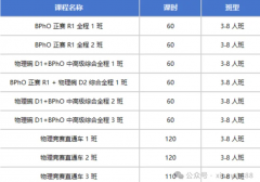 BPHO物理竞赛难不难？考BPHO需要掌握哪些知识点？附BPHO课程安排详情！
