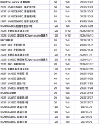 2026新开BBO冲刺班！犀牛剑桥明星导师带！附2027BBO考试时间/最新赛制