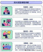 北京犀牛教育AP物理C电磁学培训课程，海淀、顺义、国贸3-8人/一对一面授