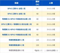 2026年BPhO备考倒计时，犀牛BPhO物理竞赛培训课程30小时完成冲刺