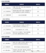 AMC10+USACO双竞赛｜美本STEM爬藤黄金竞赛组合，数理+算法双加持~