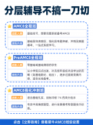 想冲苏州头部校简历加分？AMC8竞赛培训机构怎么挑？苏州犀牛教育AMC8培训课程详解