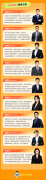 深圳犀牛AMC10培训｜伦敦大学导师授课，福田/南山任选！