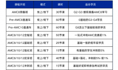 AMC8数学竞赛为什么符合新课改要求？小学生学习AMC8竞赛优势