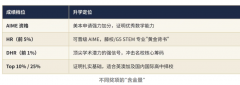 AMC数学竞赛不同奖项的含金量~犀牛教育AMC数学竞赛培训课程