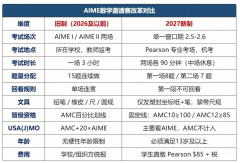 2027年AIME竞赛新规详解~犀牛教育AIME竞赛培训课程