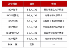 广州IB考前冲刺班 | 犀牛教育IB7分突破课程