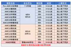 北京AMC10常见备考误区：犀牛教育帮北京学生避开无效努力