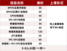 物理竞赛怎么选？物理碗 vs BPHO vs IPC/SPC 难度、含金量、适配人群对比