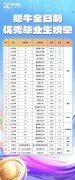 上海犀牛A-Level全日制脱产课程：牛剑藤名师授课助力圆梦名校！