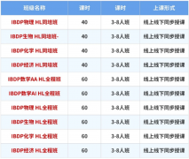 IB经济从5到7的高分策略，不容错过！附IB课程培训~
