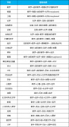 终于把ALevel脱产的核心优势讲清楚了，附犀牛ALevel脱产课程培训！