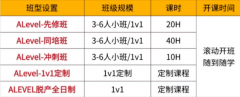上海ALevel培训机构哪家好？出分高？犀牛ALevel培训机构由牛剑G5名师授课，速来详聊~