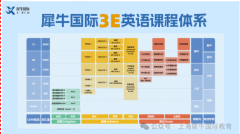 上海小升初家长必看的10个常见关于上海三公的问题~普娃上岸三公备考规划及课程
