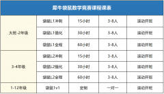 袋鼠竞赛1-12年级考察哪些内容？犀牛教育袋鼠课程培训助力冲奖！
