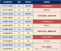一文详解香港DSE课程设置/评分规则，附香港DSE课程培训！